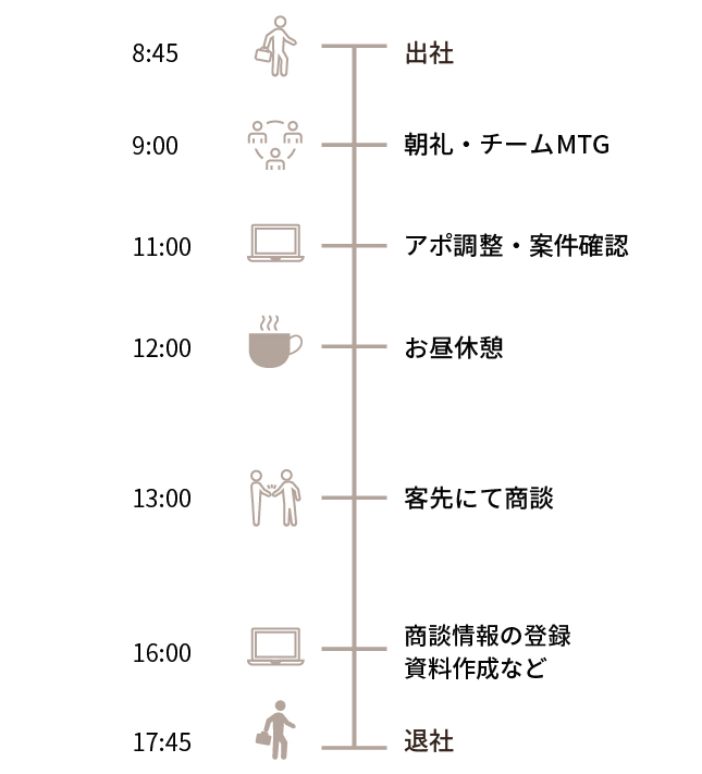 タイムスケジュール