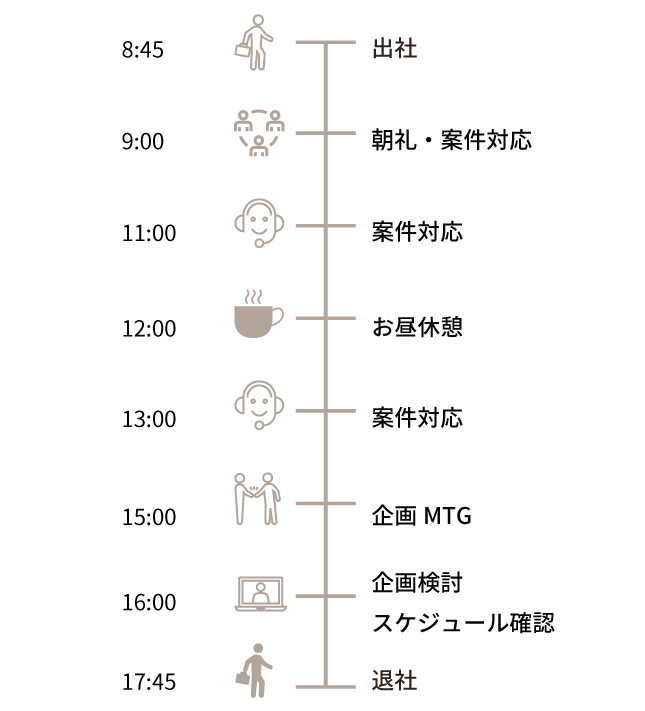 タイムスケジュール