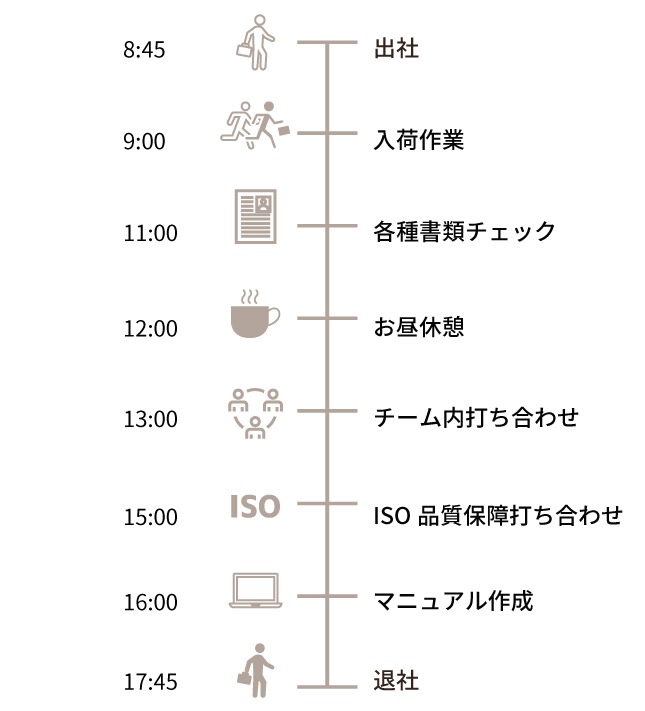 タイムスケジュール