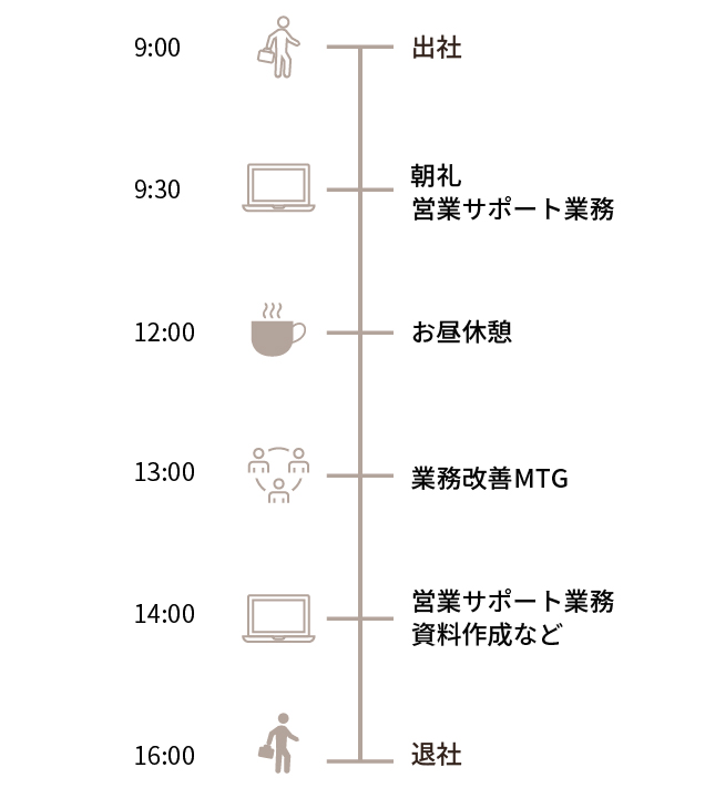 タイムスケジュール